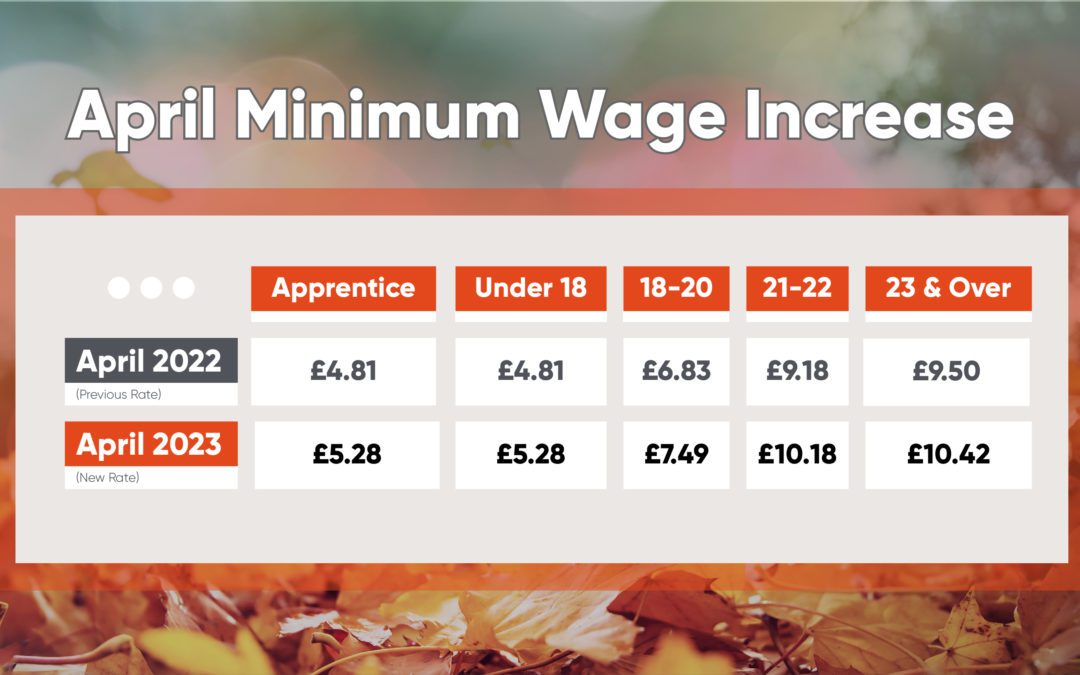 Infographic showing lots of leaves behind a table illustrating the wage increase and how it compares to last year